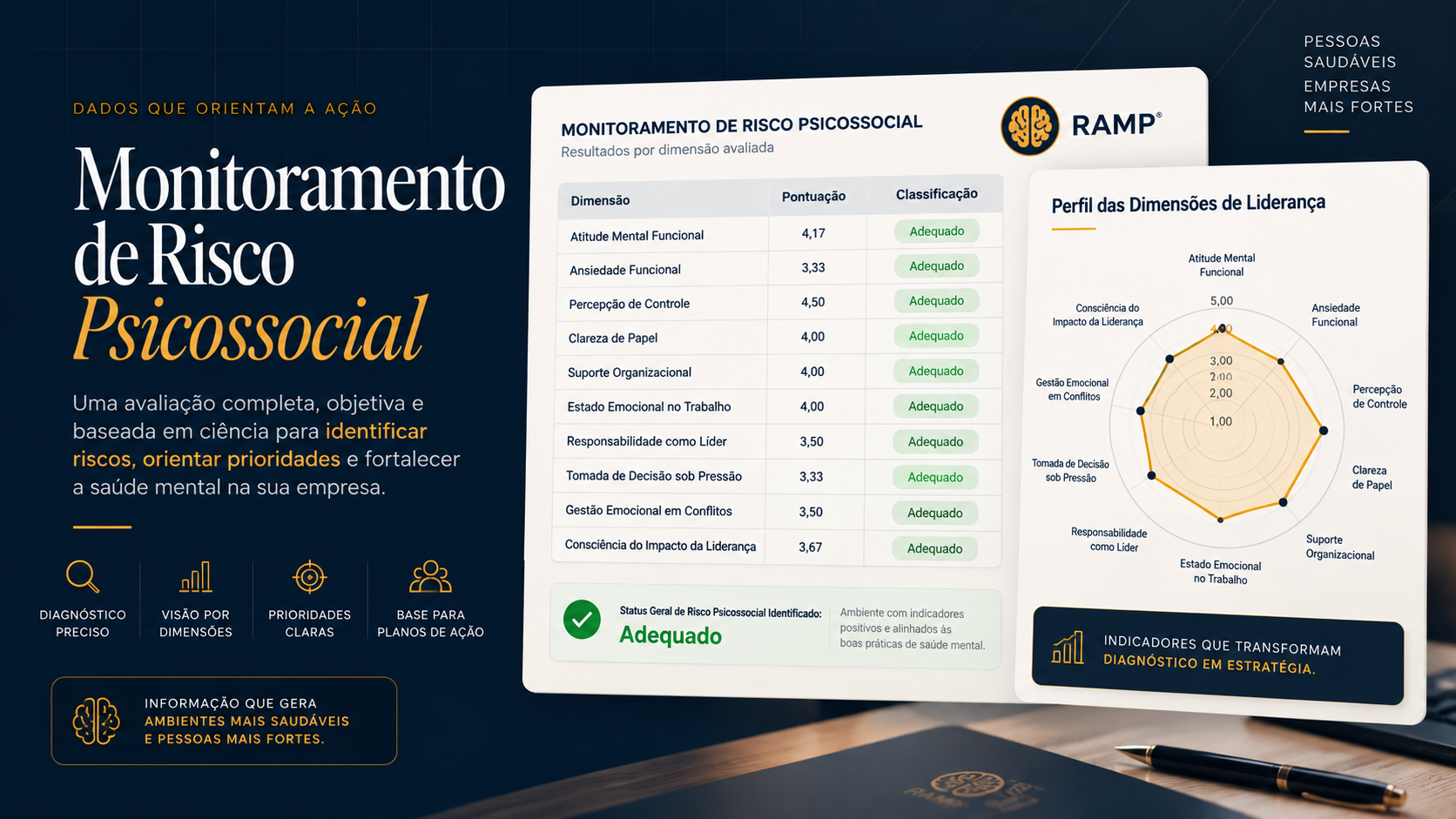 Representação demonstrativa do monitoramento de risco psicossocial por dimensões avaliadas